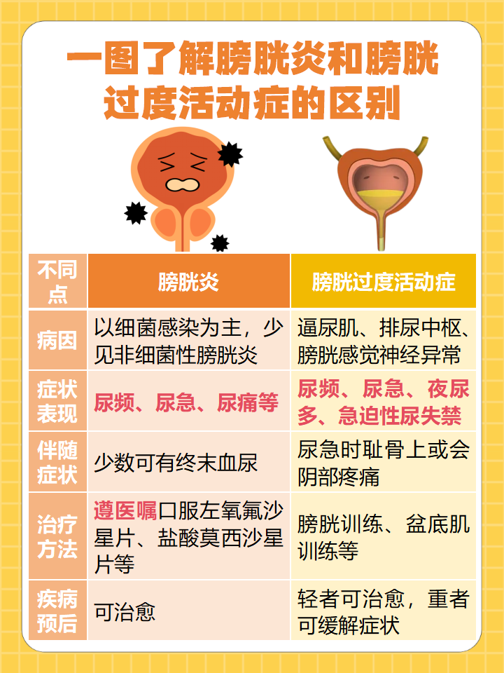 尿尿频繁是什么情况