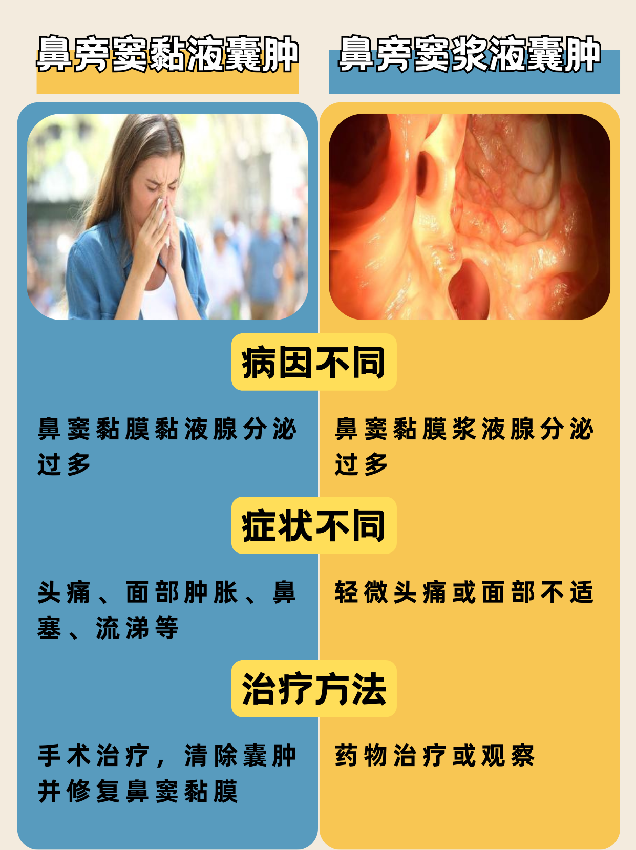 鼻子旁边长浓包怎么办