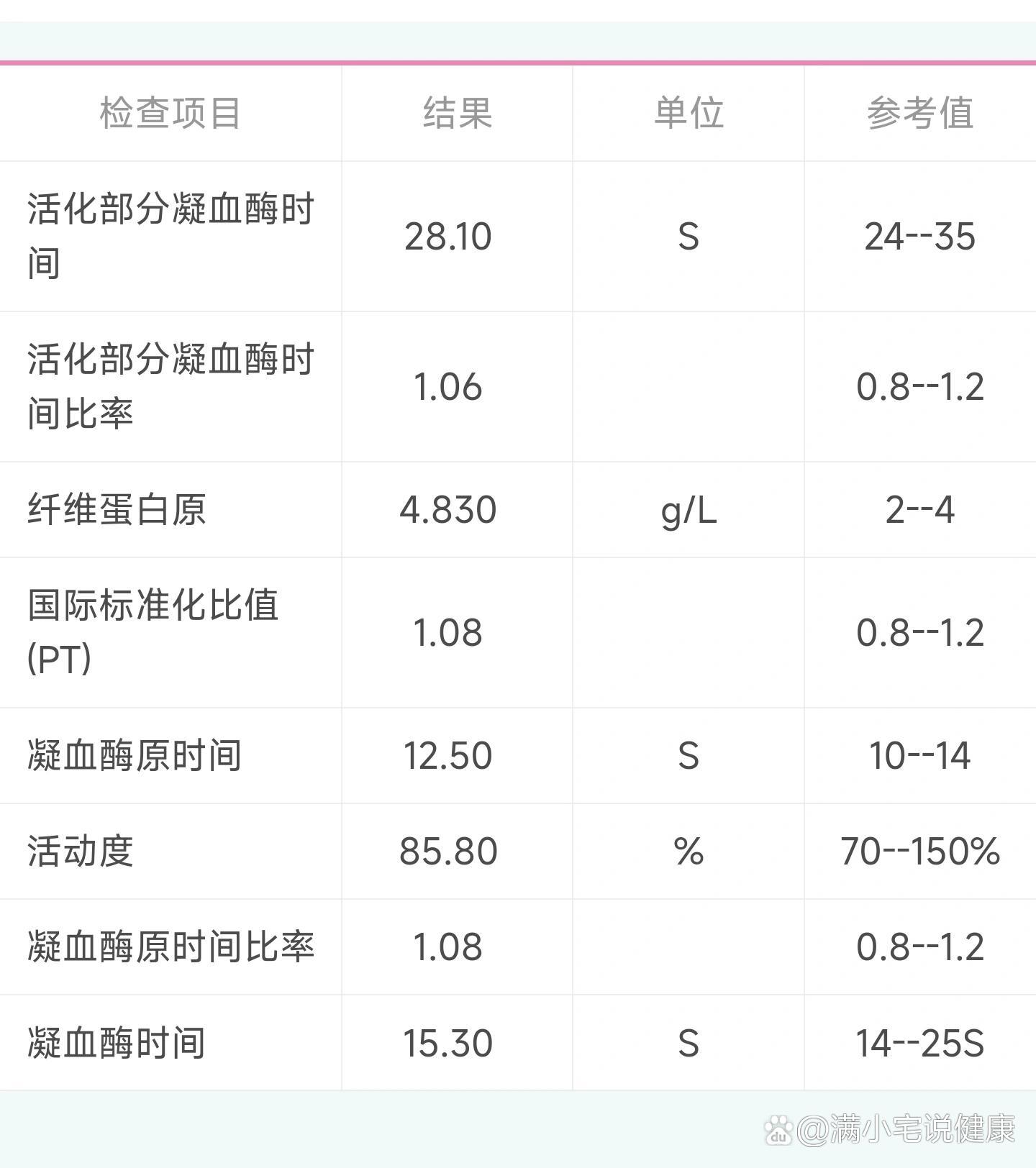 凝血酶原活动度偏高