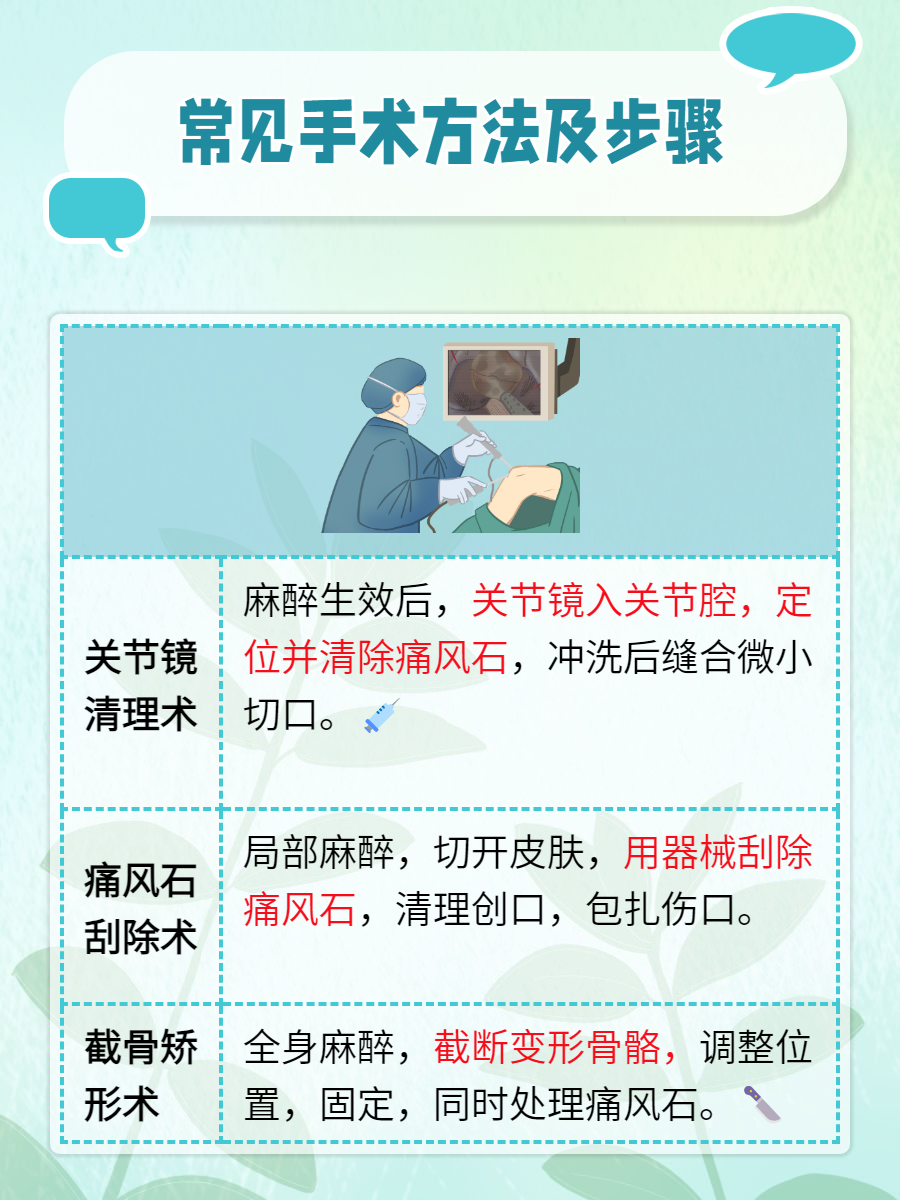 痛风脚疼怎么快速缓解