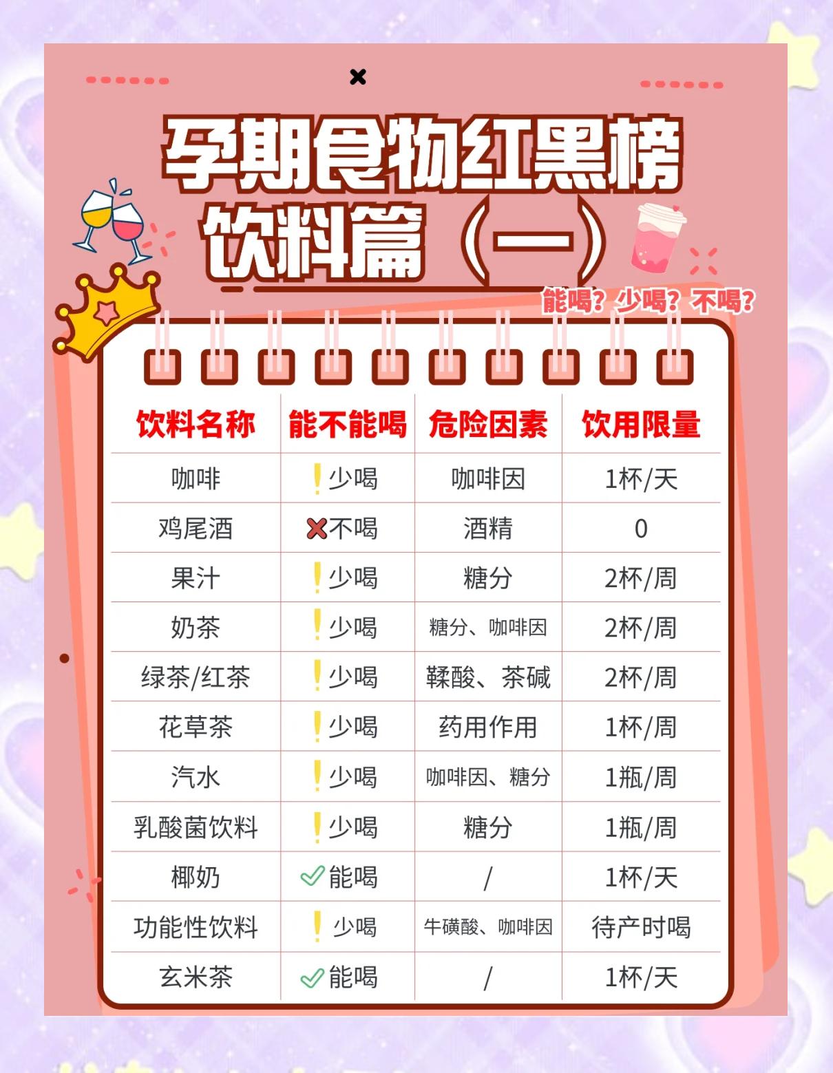 孕妇能喝什么饮料