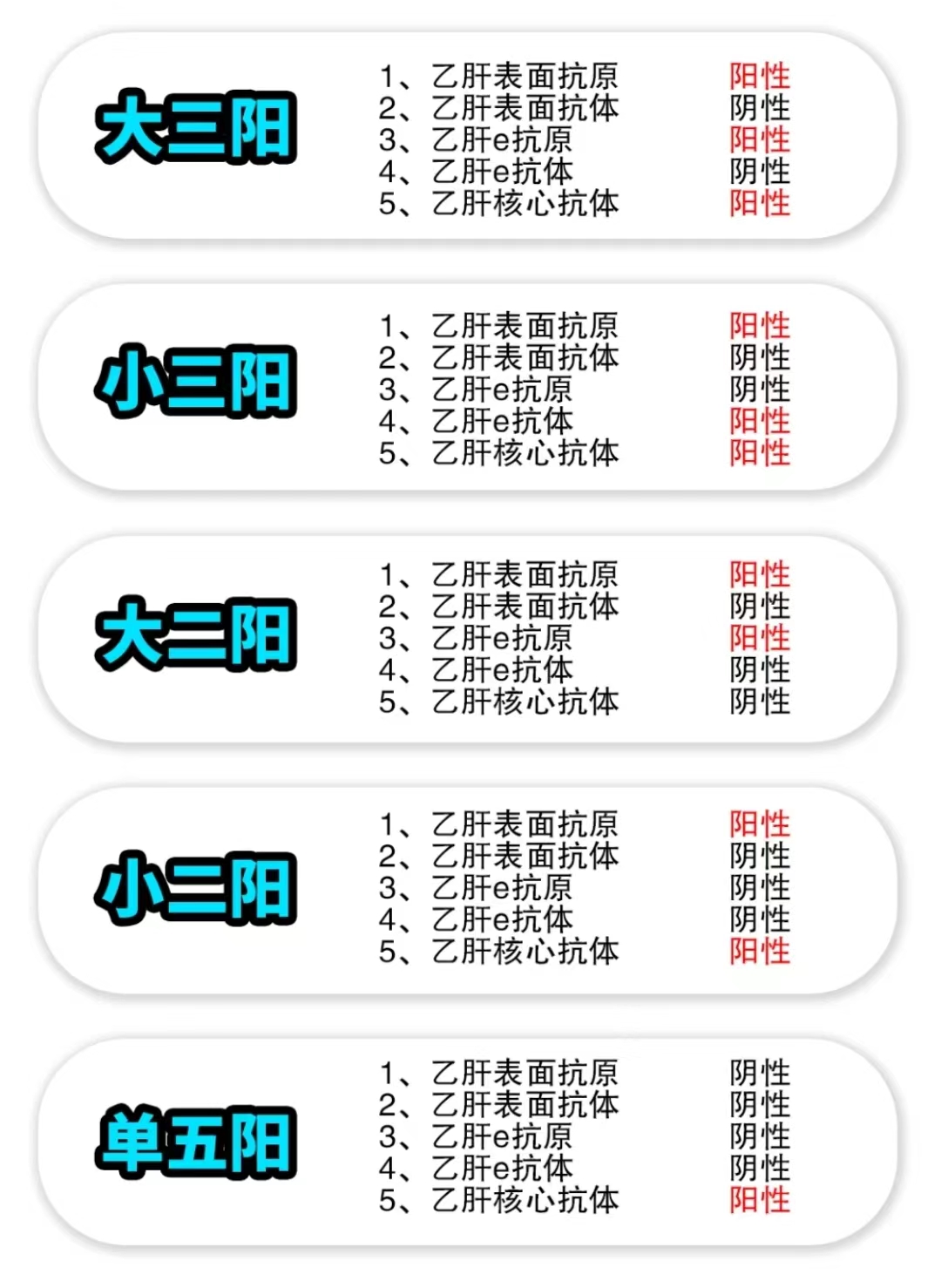 大三阳的传播途径,有哪些