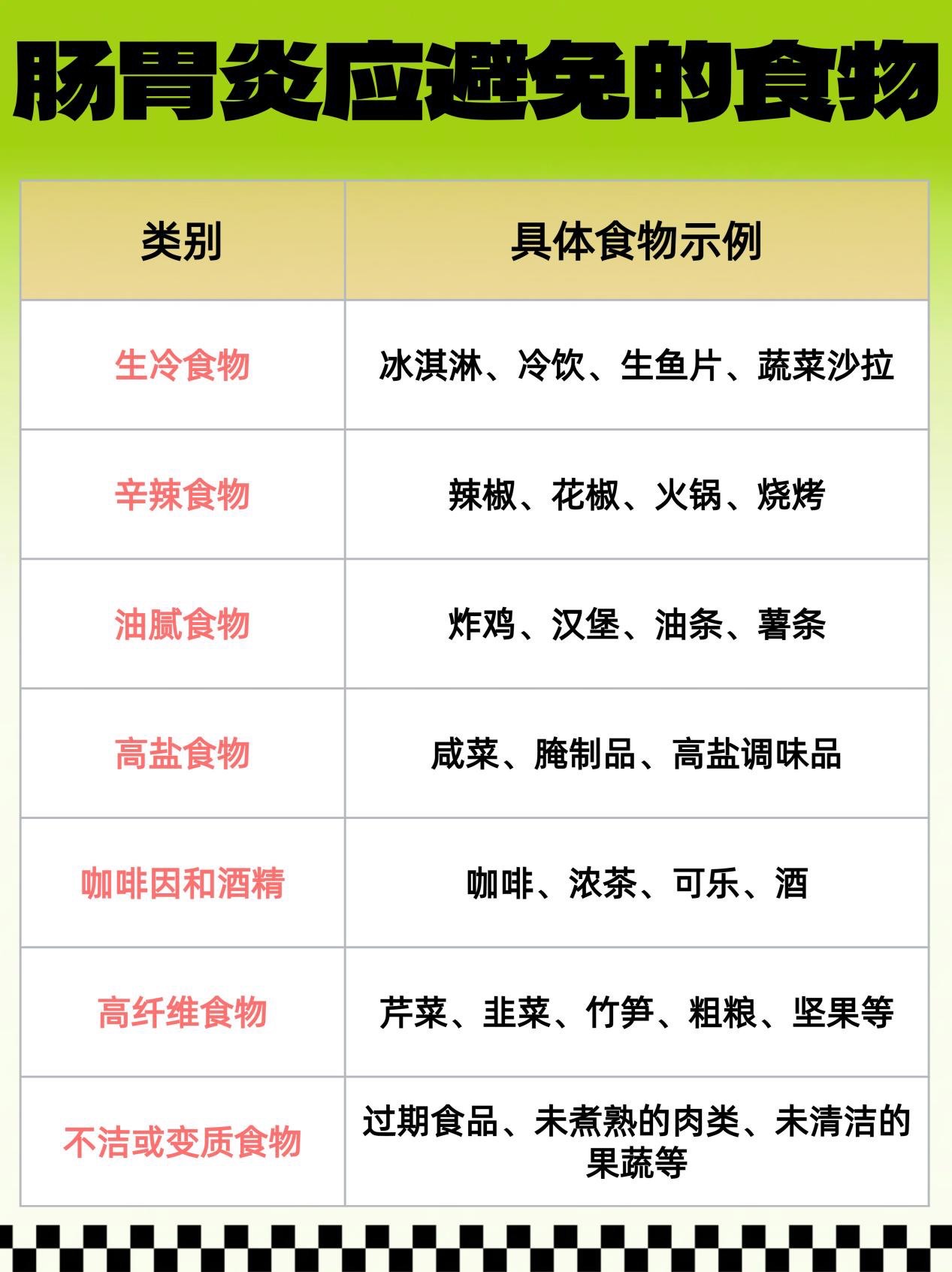 急性肠炎吃什么食物