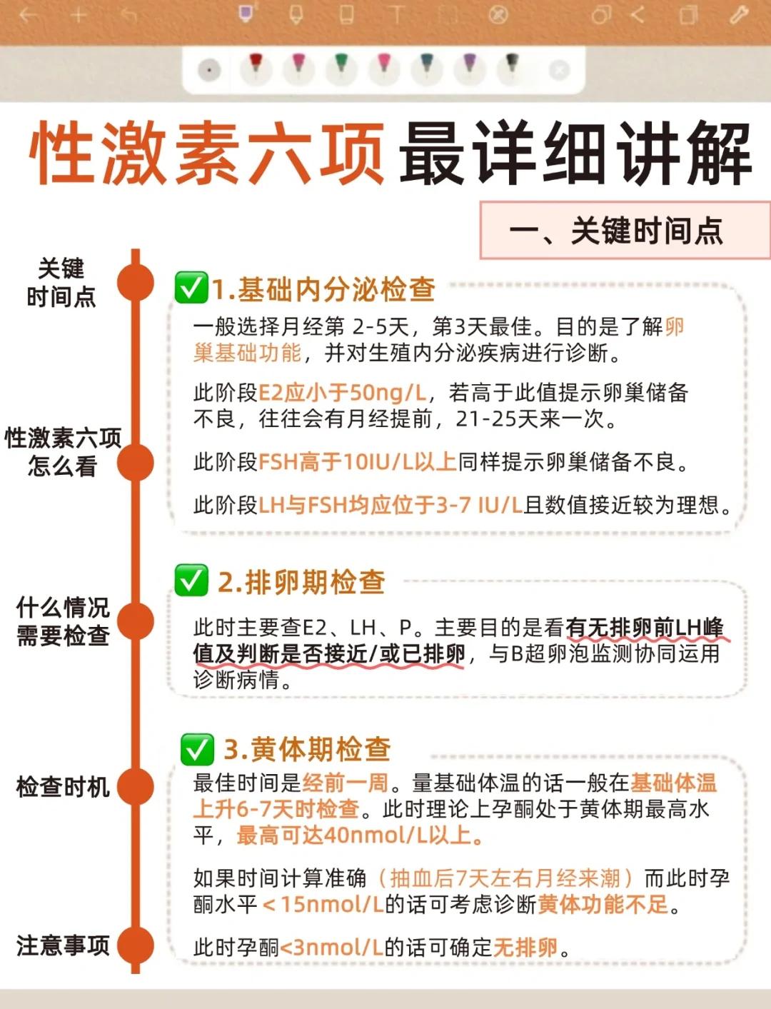 什么人需要查激素六项