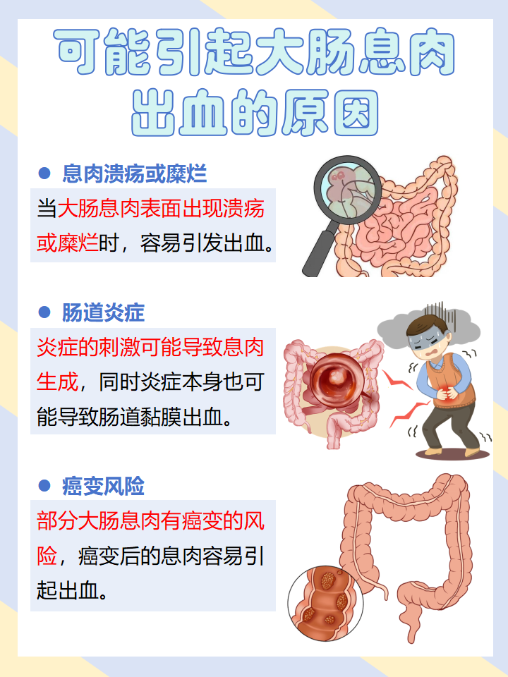 横结肠息肉是癌症吗