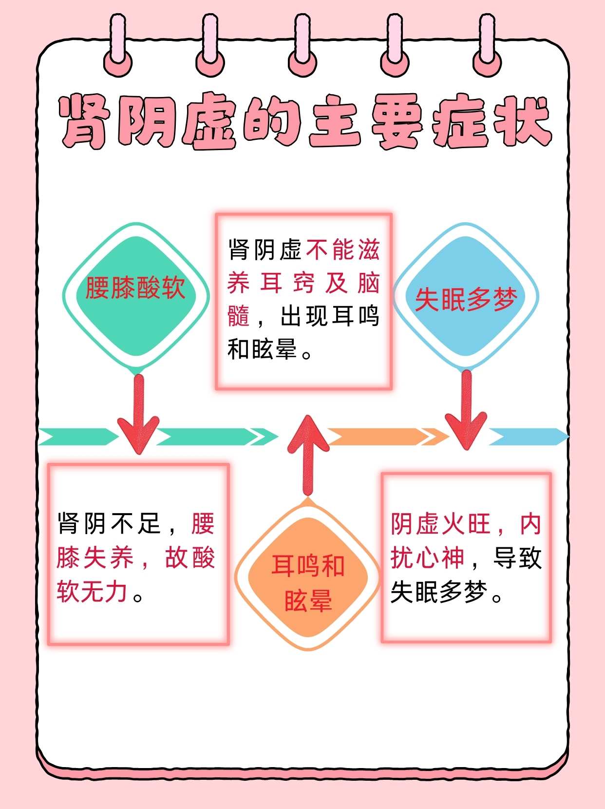 阴虚的症状有哪些