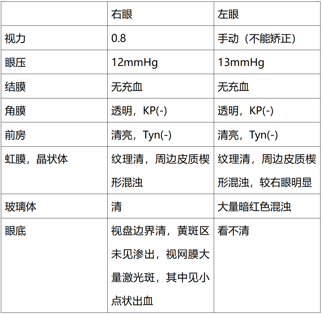 水肿程度的分级