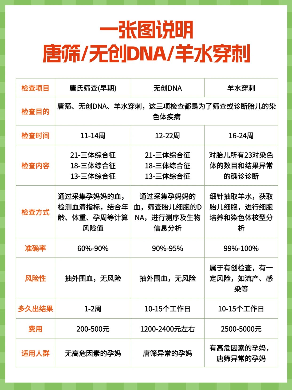 唐氏筛查临界风险是什么意思