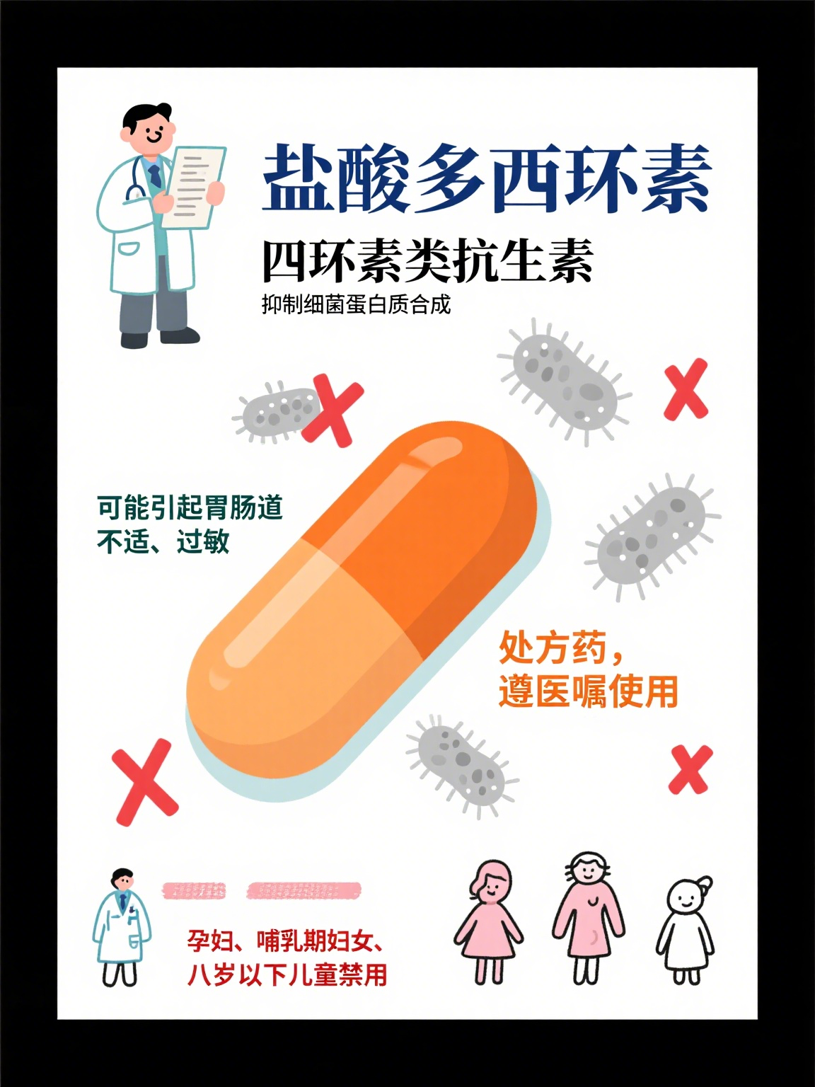 盐酸多西环素片的功效是什么?