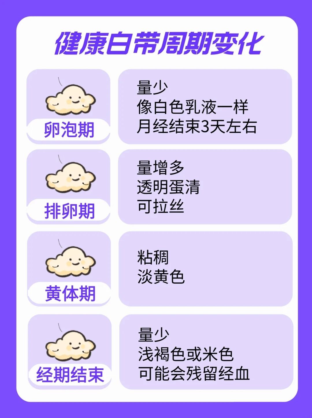 白带常规清洁度是什么意思