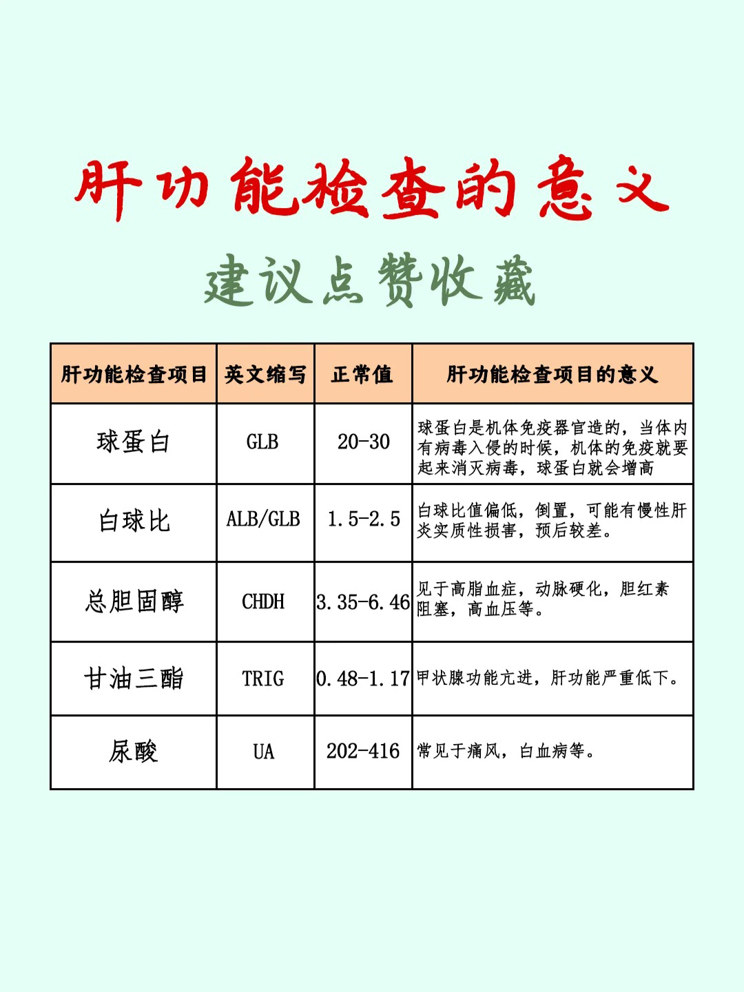 检查肝功能要空腹吗