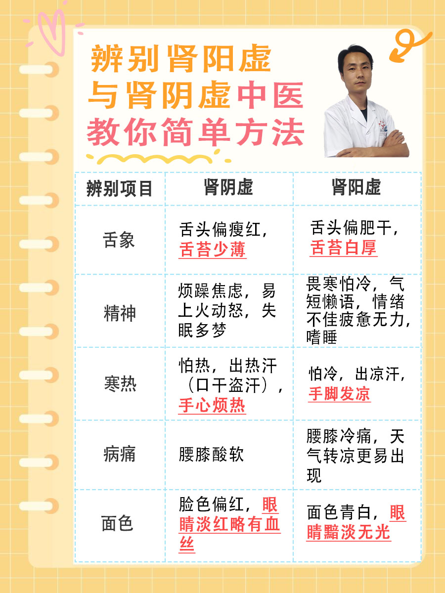 肝肾阴虚都有什么症状