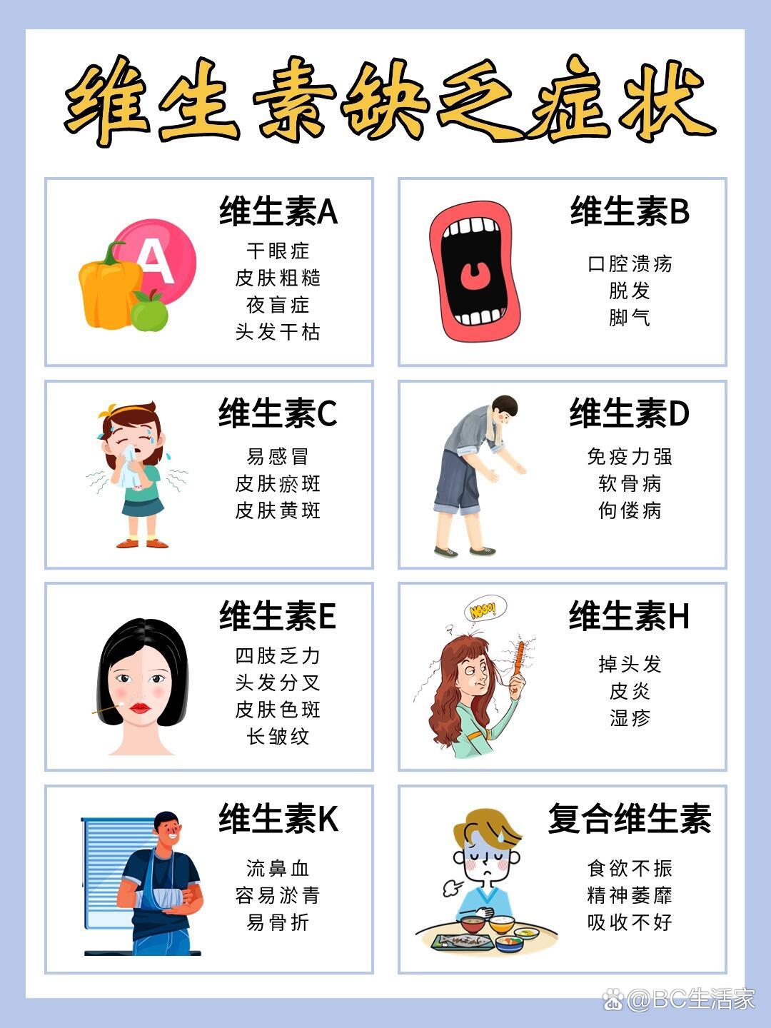 生长激素缺乏症的症状有几种