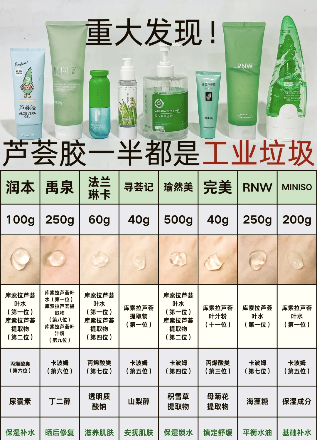 芦荟胶能去痘印吗