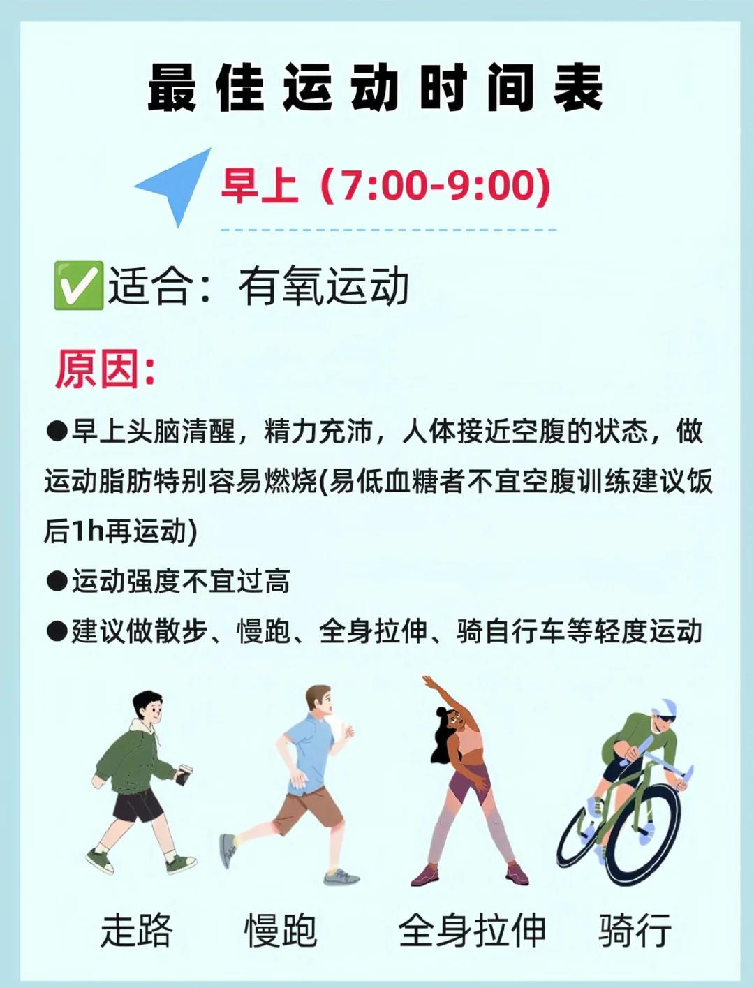 早上跑步可以减肥吗?