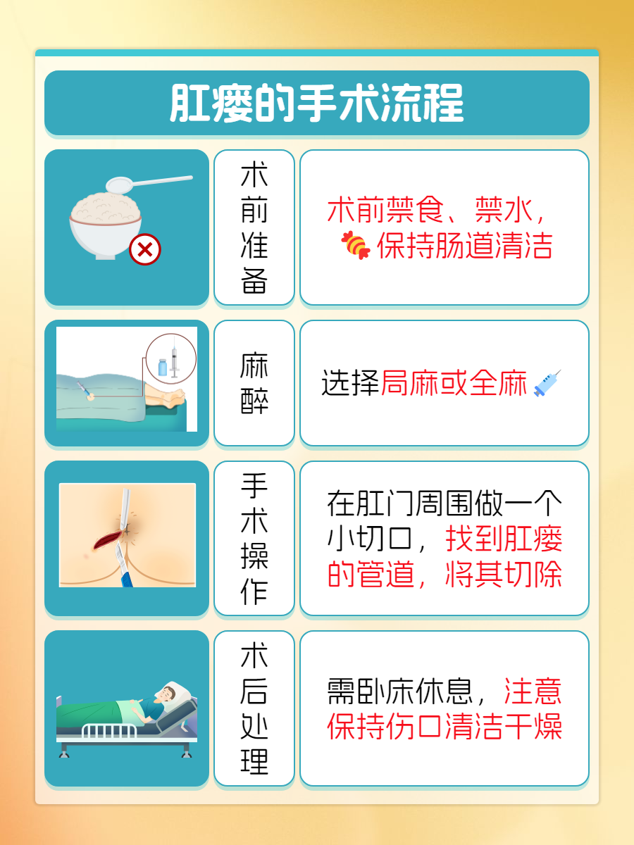 什么是肛瘘挂线疗法?