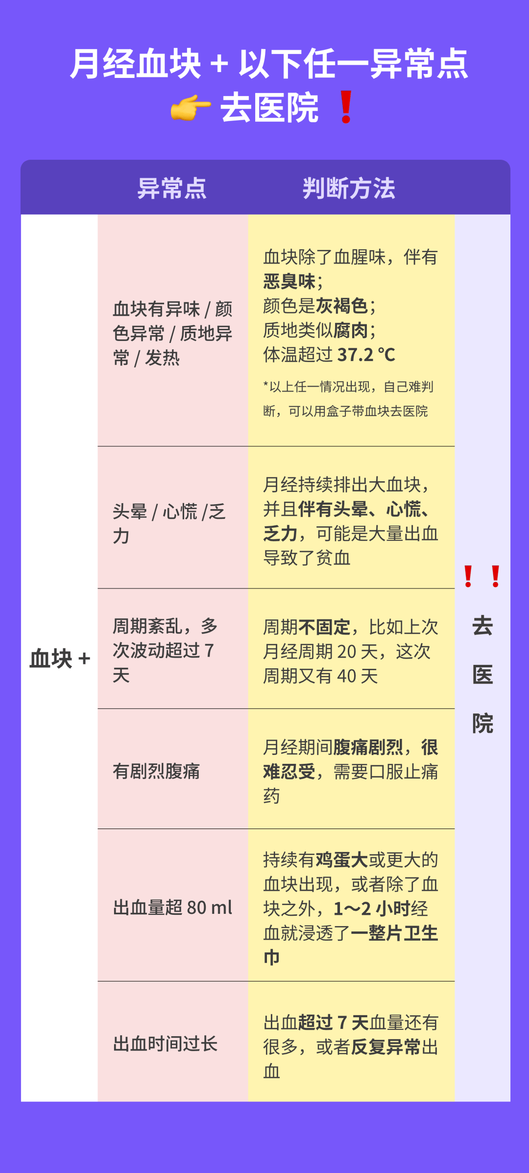 月经有血块是怎么回事呢?