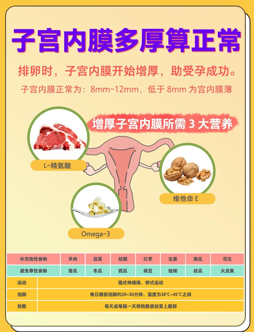 子宫内膜太薄怎么办?