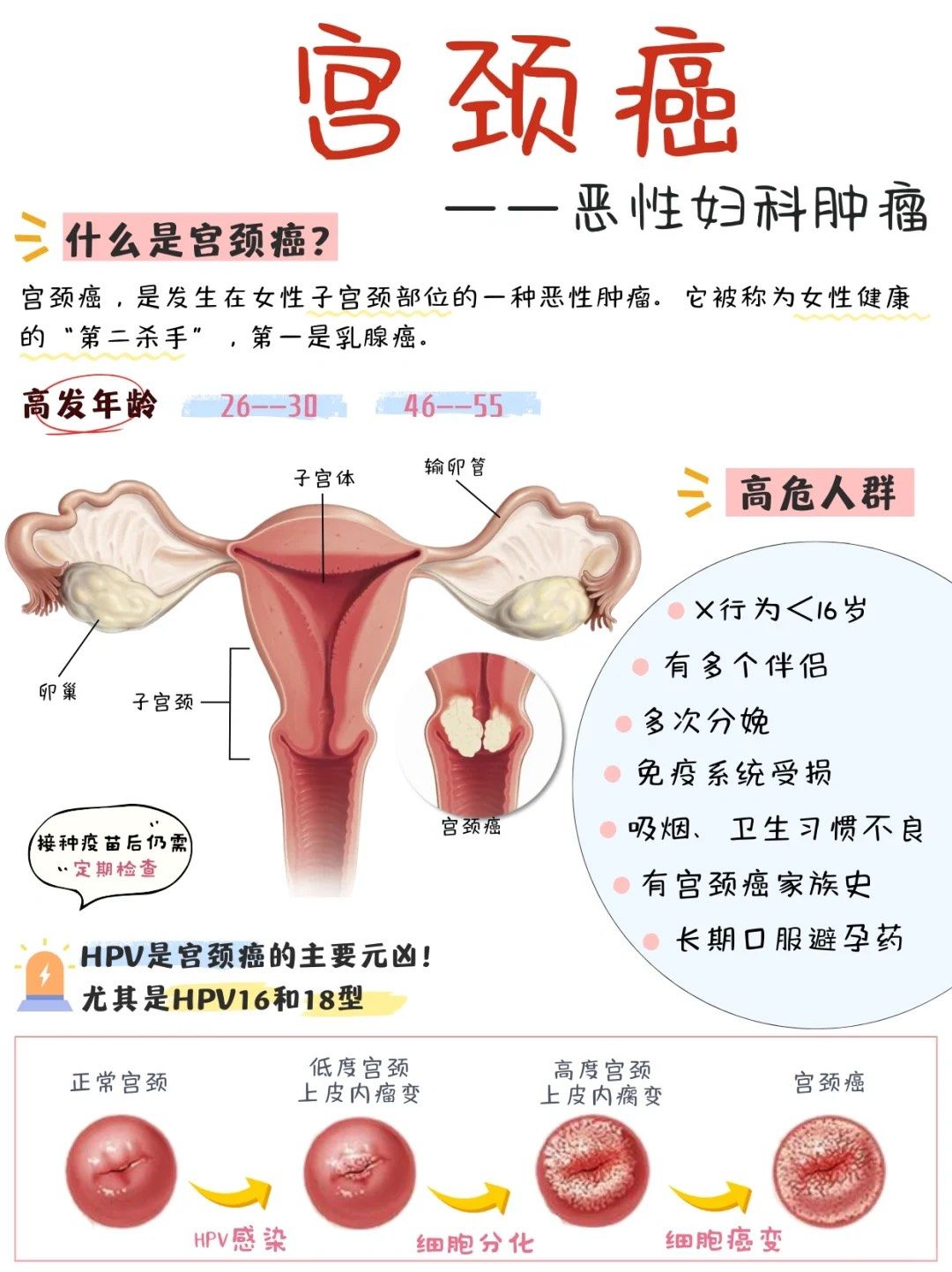 宫颈癌通常会有哪些症状?