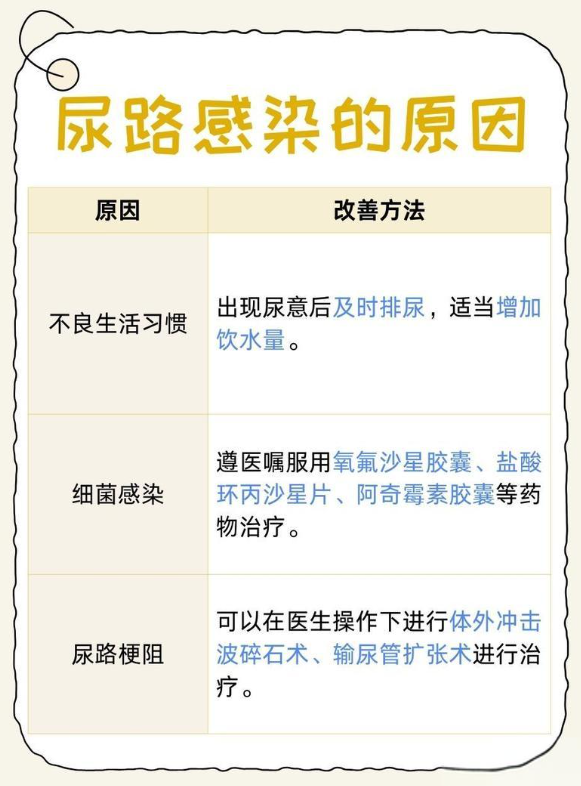 什么是急性尿路感染?