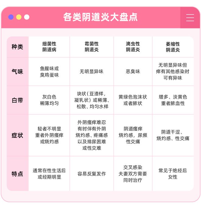 如何治疗阴道异味