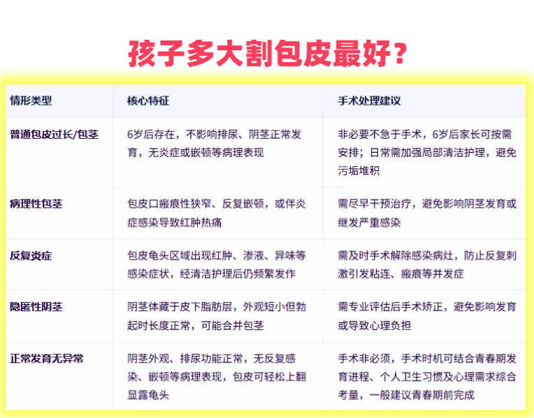 西安做包皮包茎手术去什么地方比较好呢?