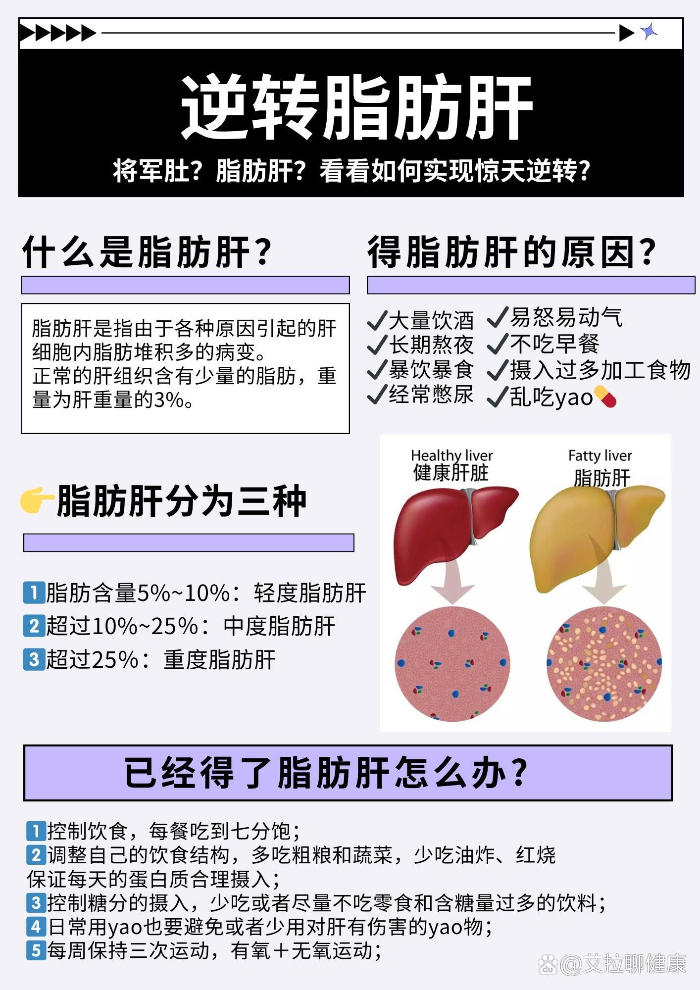 什么是脂肪肝?