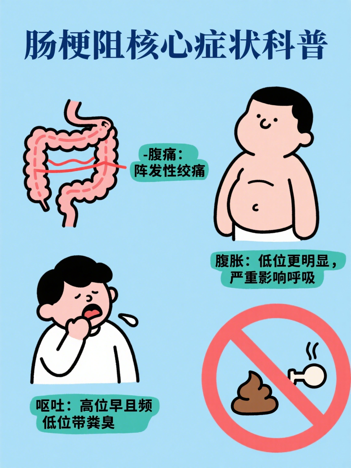 肠梗阻的症状和治疗?