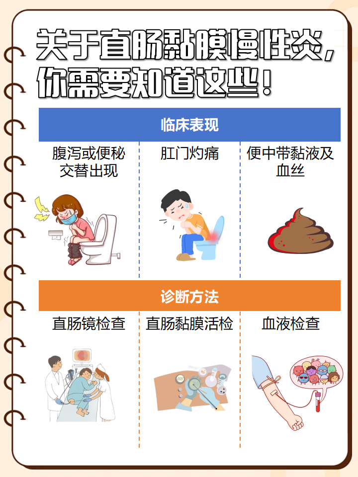 直肠溃疡怎样治愈?