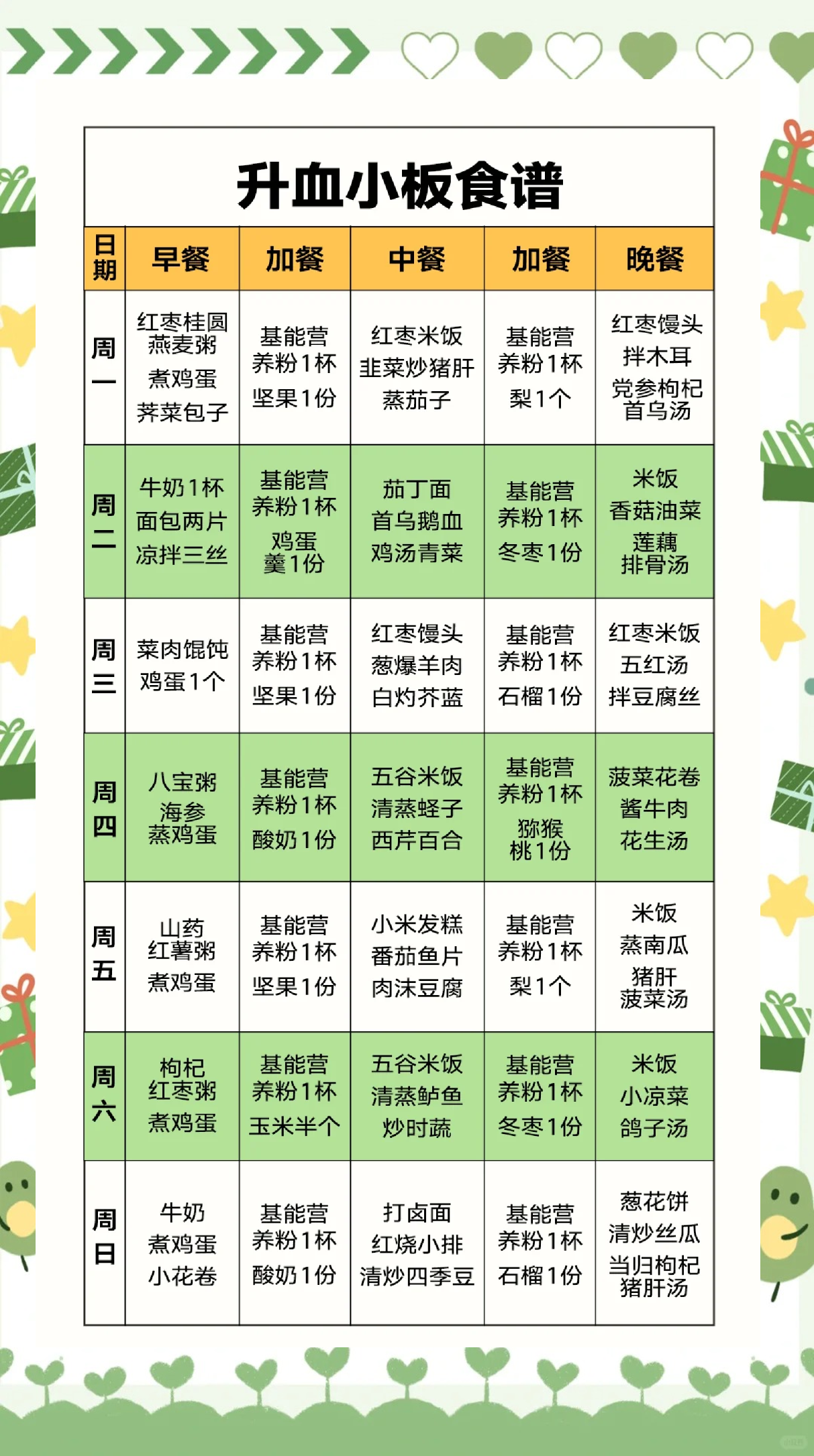 血红蛋白偏低吃什么好