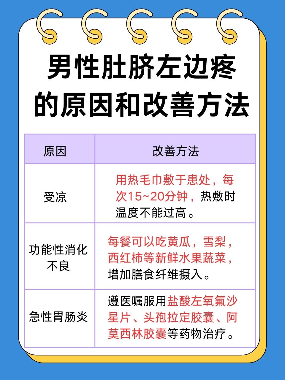 男性小腹疼痛是什么原因?