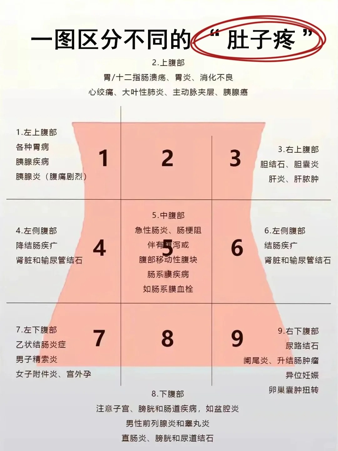 腹部右边疼痛是怎么回事?