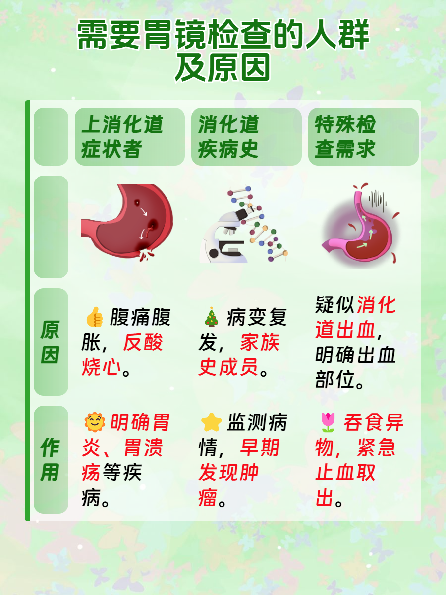 不做胃镜。还能怎样检查胃