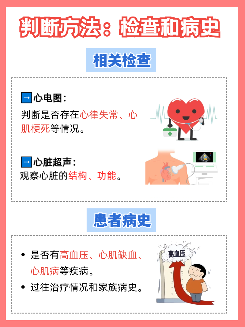 什么是急性心力衰竭?