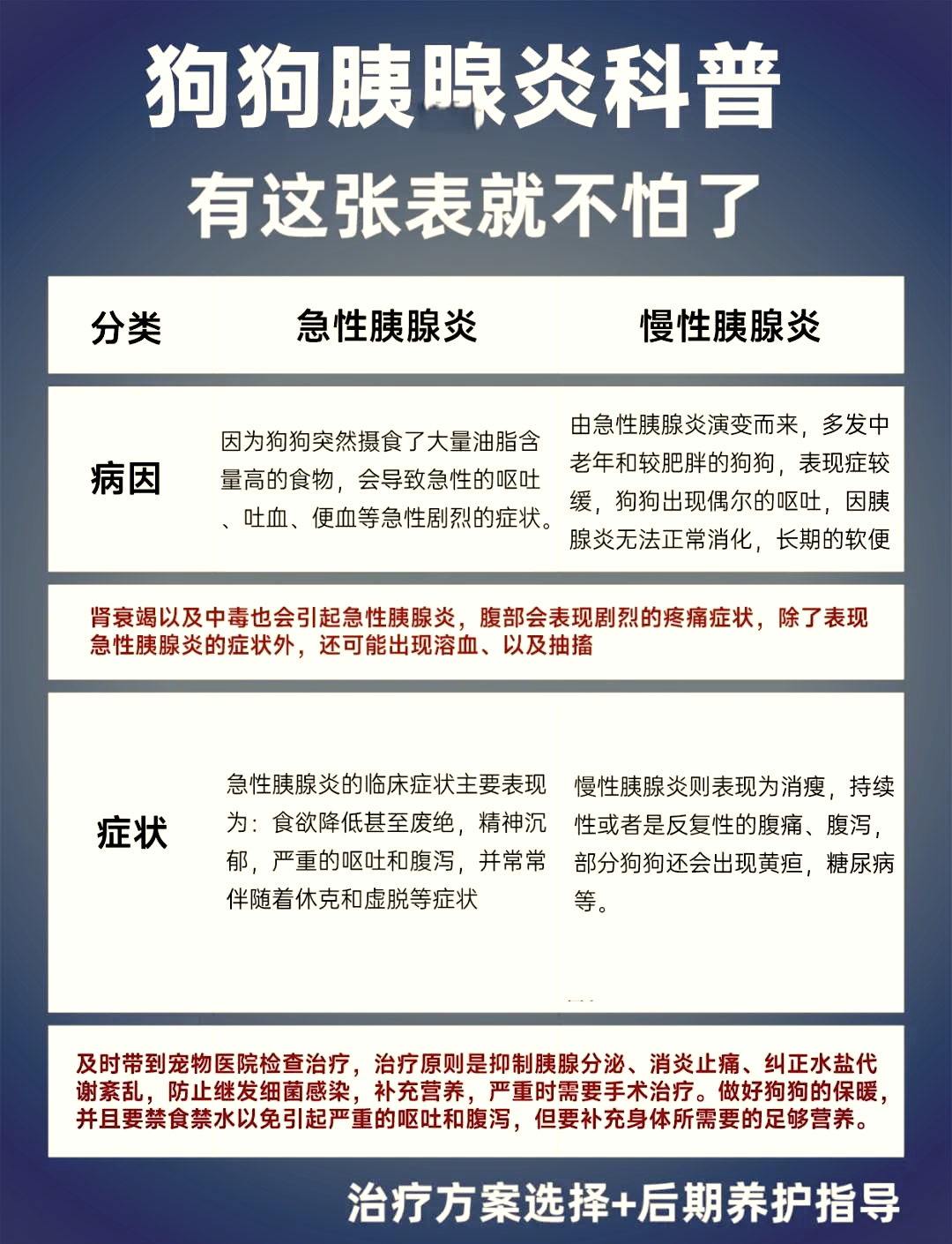 慢性胰腺炎可以治愈吗..