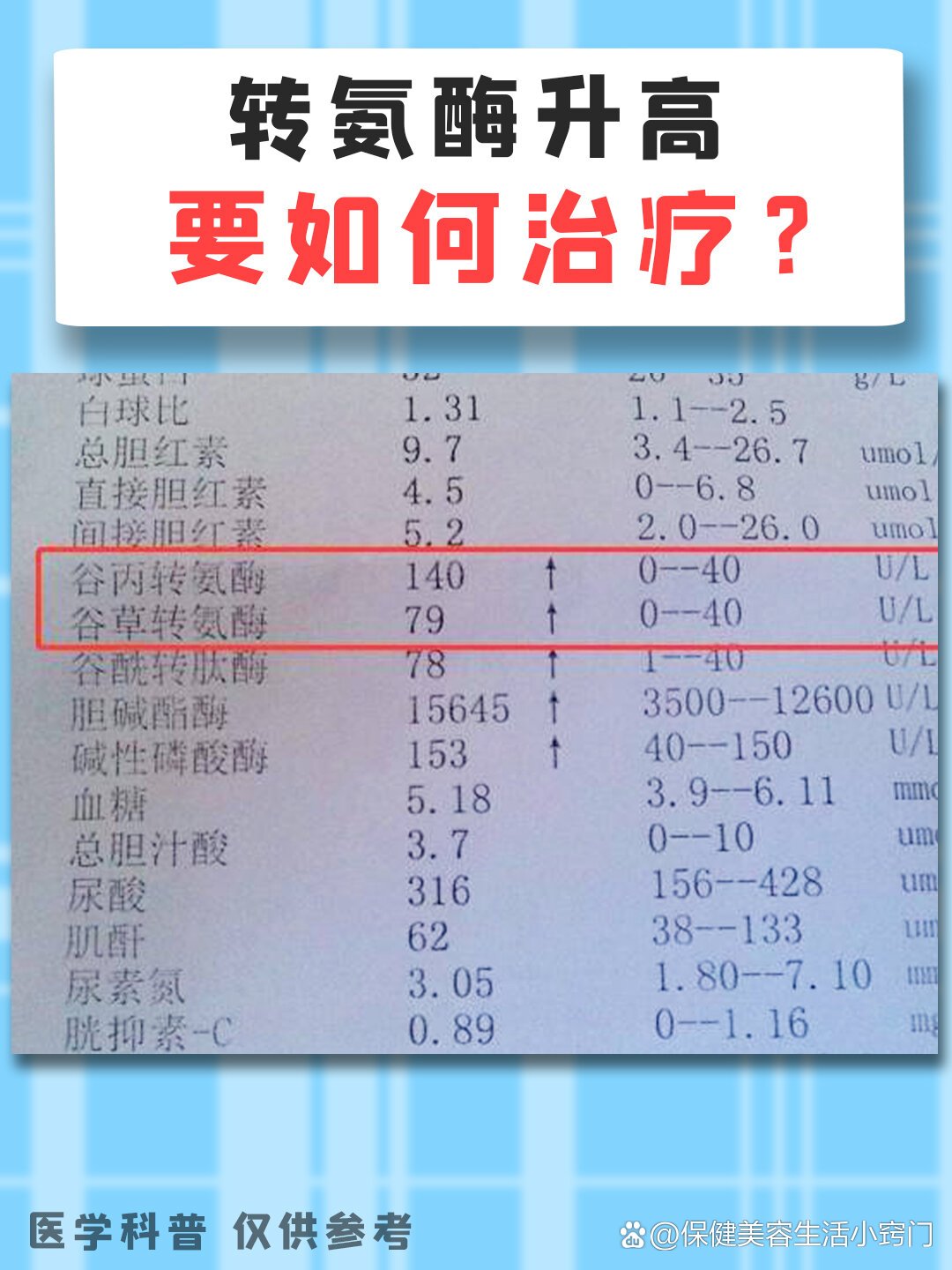 转氨酶偏高是什么原因引起的