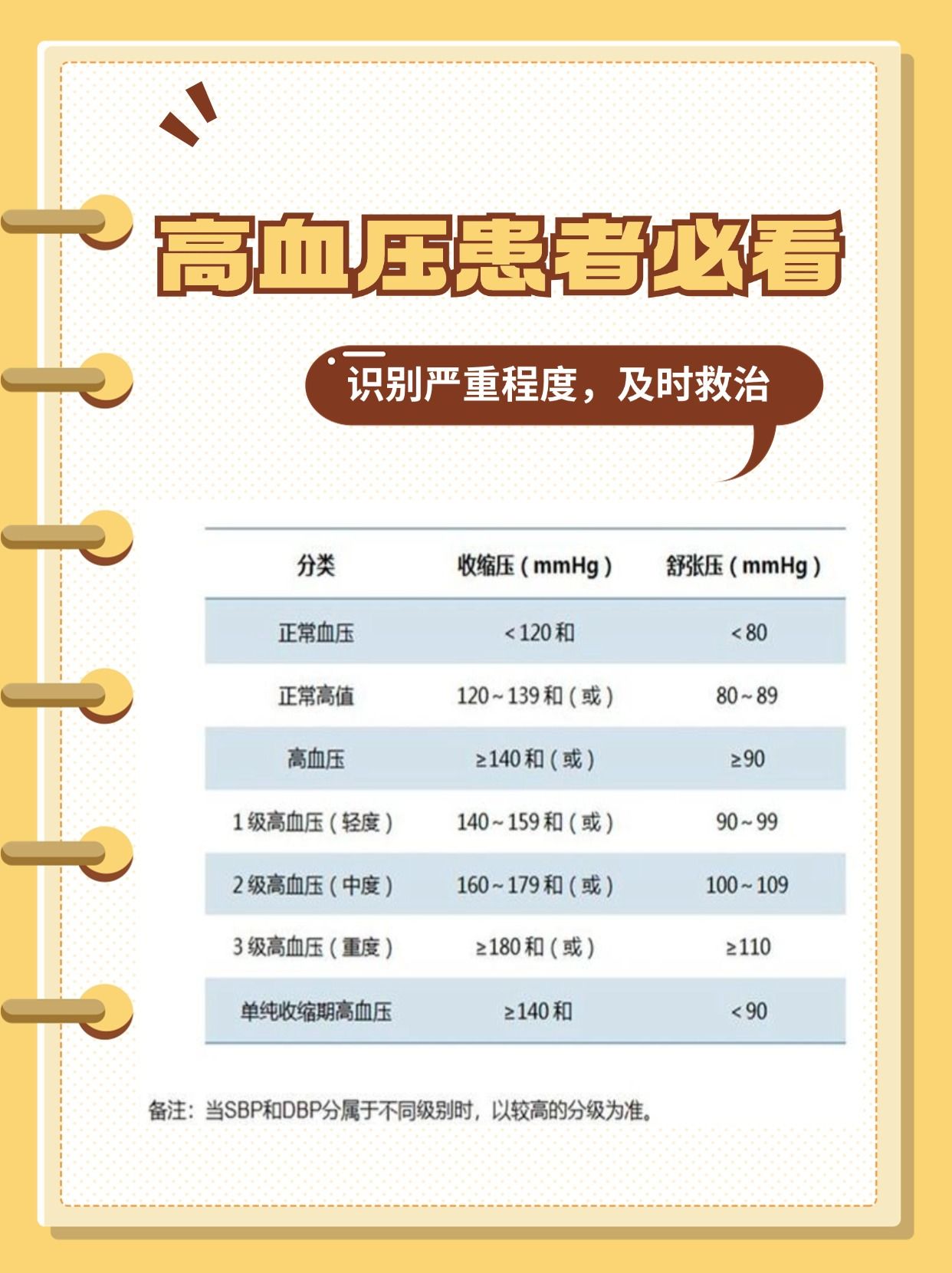 血压高会引起什么症状