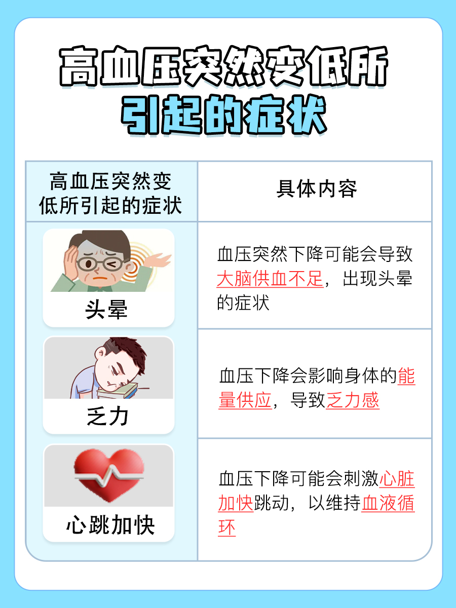 血压高会引起什么症状