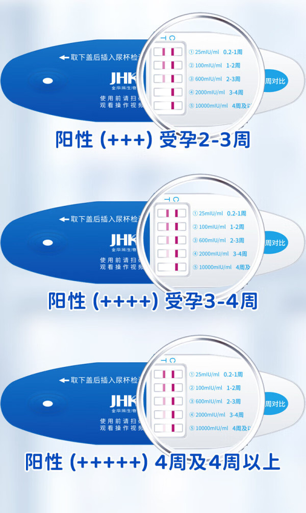 验孕试纸怎么用