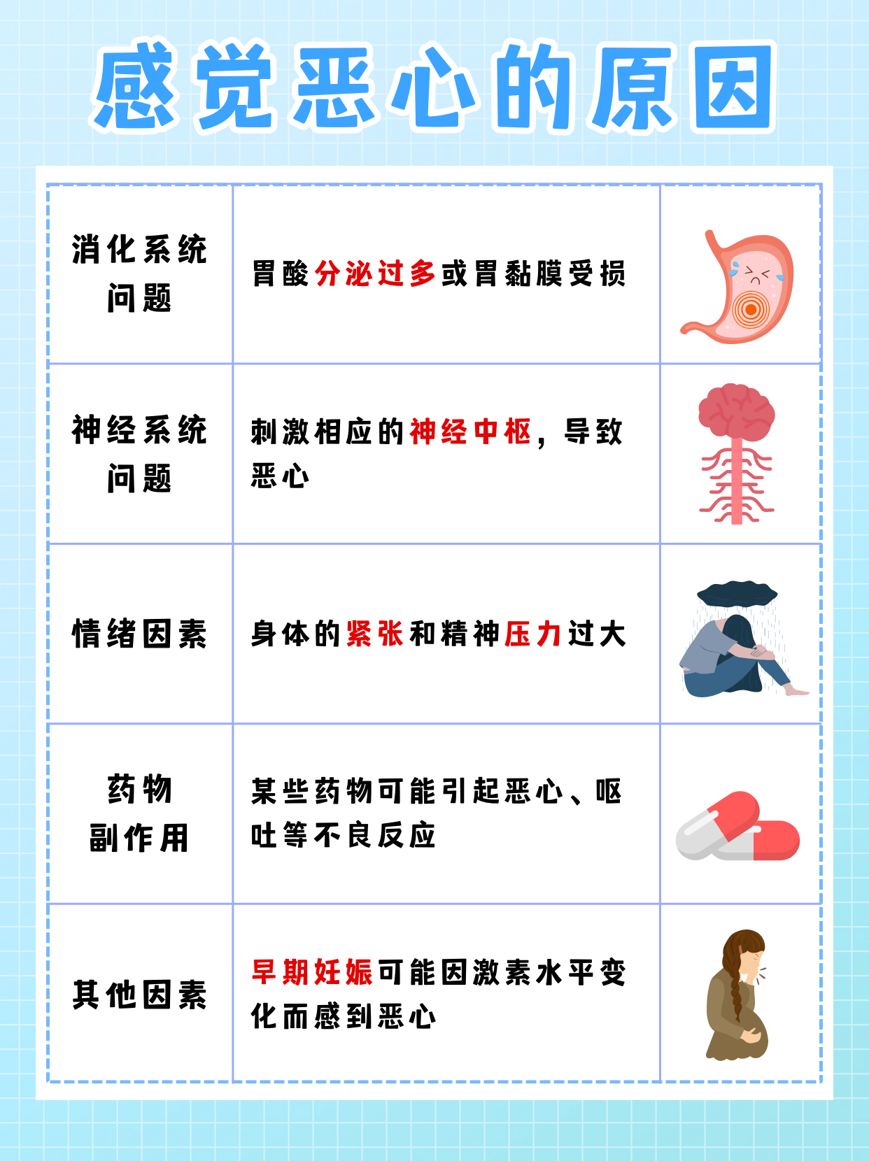 胃泌素瘤是什么原因引起的?