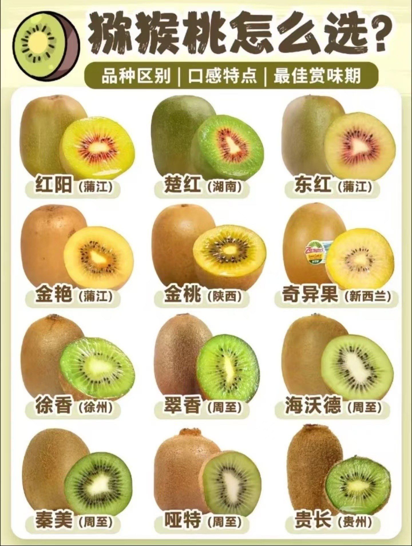 血糖高吃猕猴桃可以吗