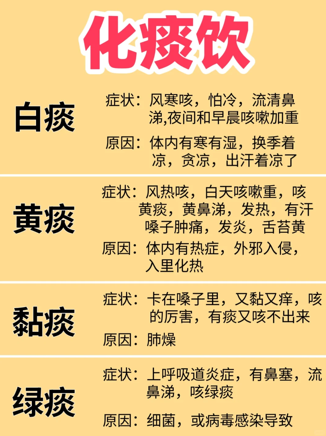 身体虚寒有何症状