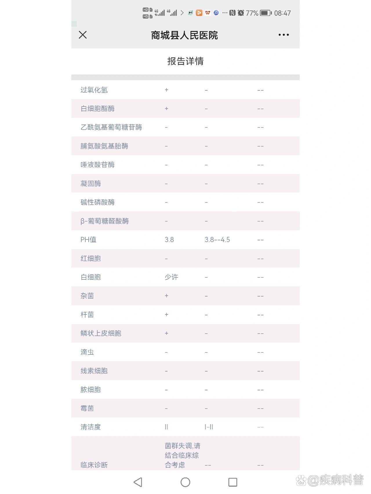 支原体检查费用