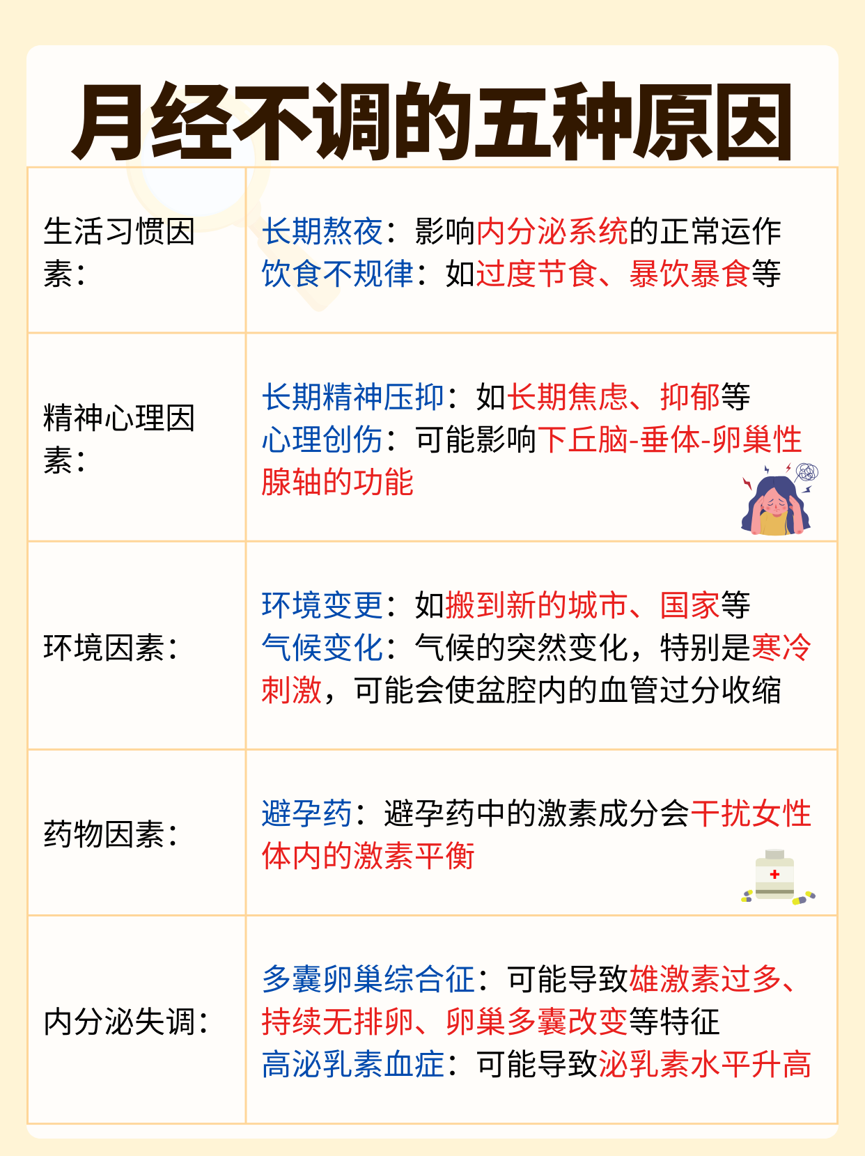 一个月来两次月经有什么危害