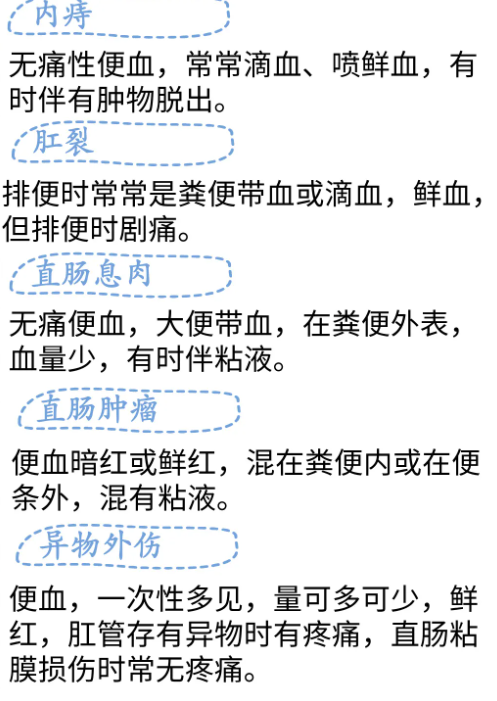 大便出鲜血是什么病