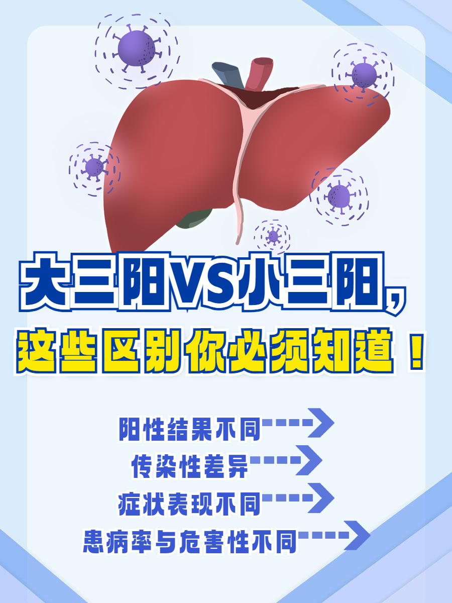 大三阳会转成小三阳吗