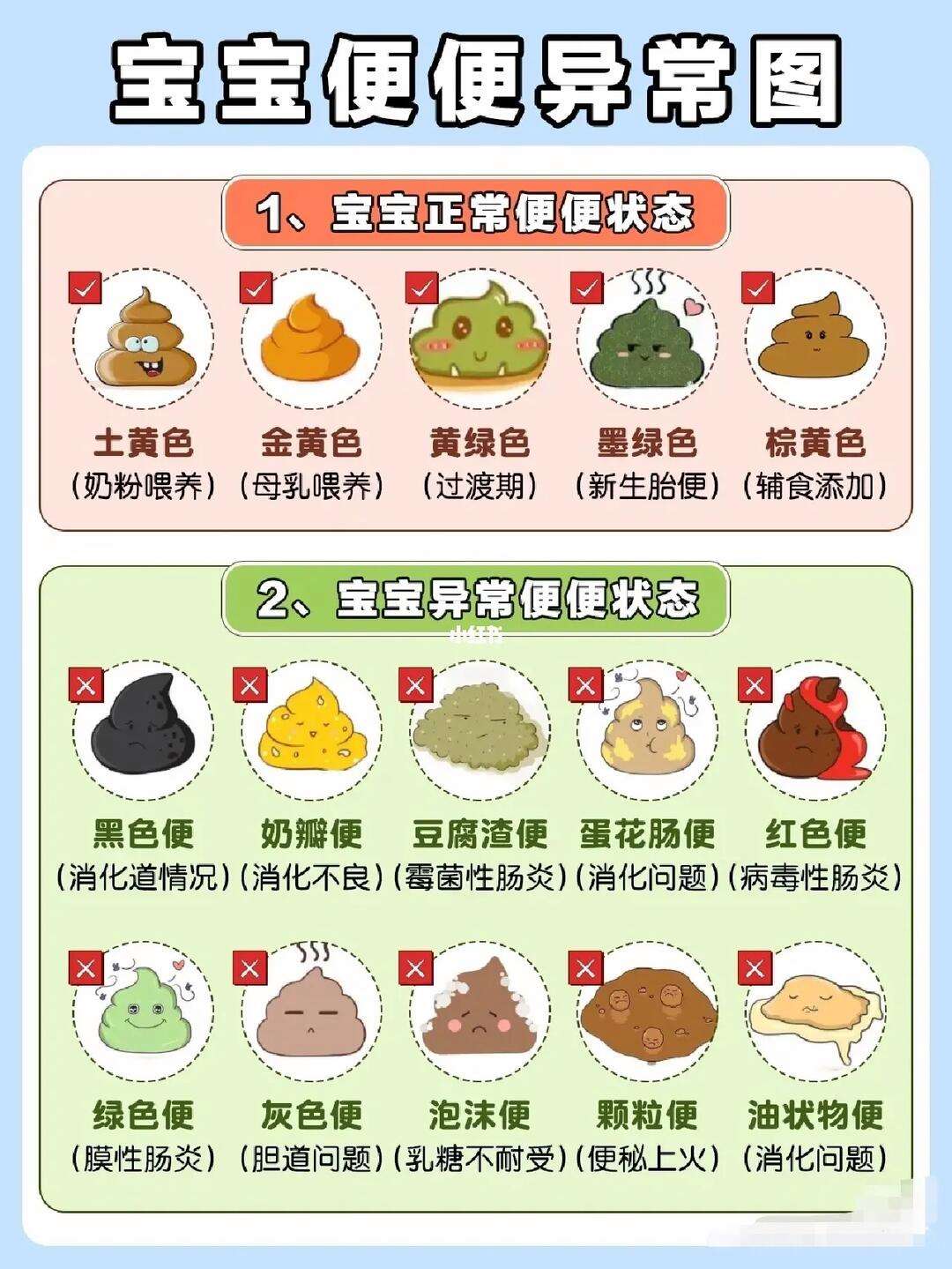 吃母乳婴儿正常大便是什么颜色