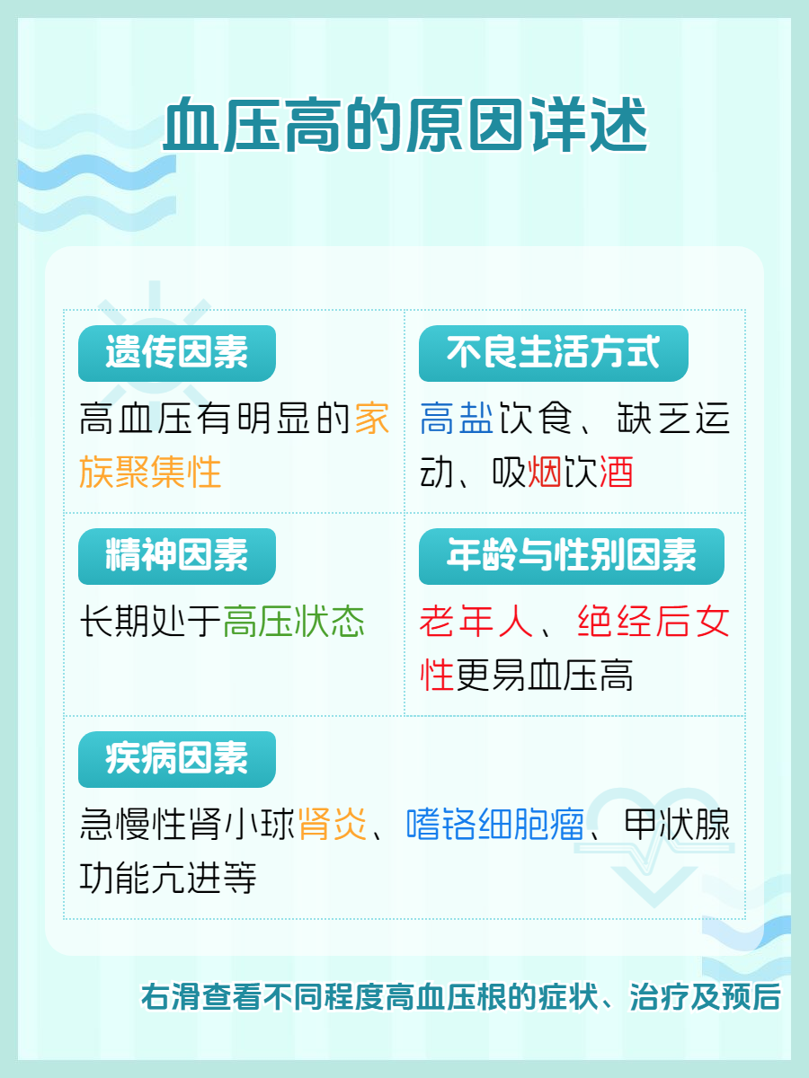 高血压并发症有哪些?