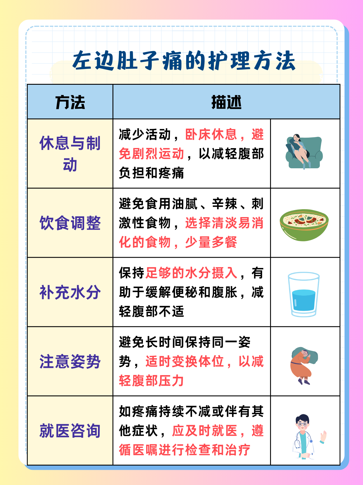 运动腹痛怎么回事