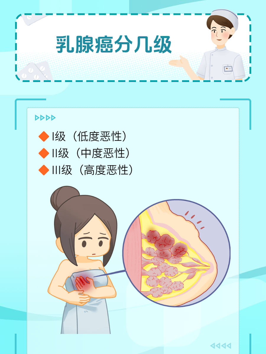 乳腺癌是什么原因导致的?